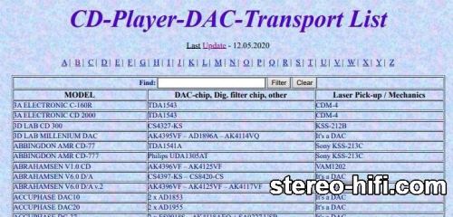 Więcej informacji o „CD-Player-DAC-Transport List”