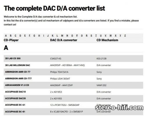 Więcej informacji o „The complete DAC D/A converter list”