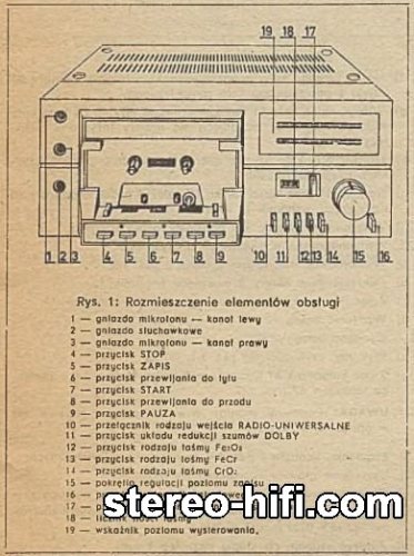 Więcej informacji o „Unitra MDS 411D "Etiuda" / MDS 415”