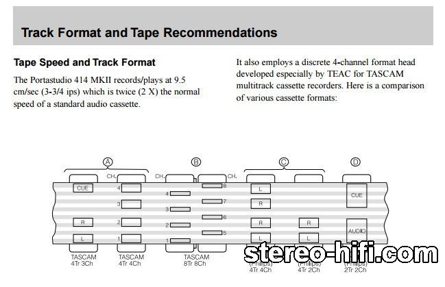 Tascam_track_formats_illustration.jpg